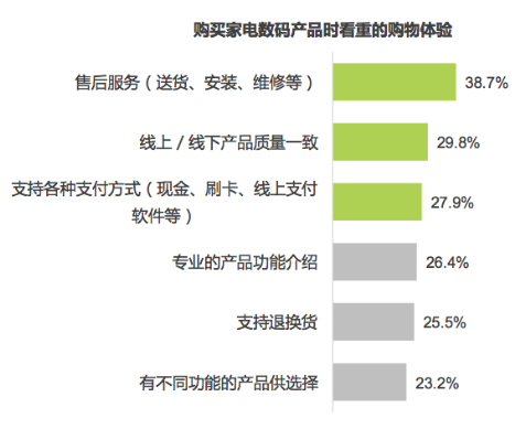 艾瑞报告称线下购物需求反弹 苏宁o2o模式得分最高