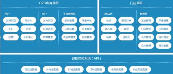 媒体新闻-FEC筷云信息