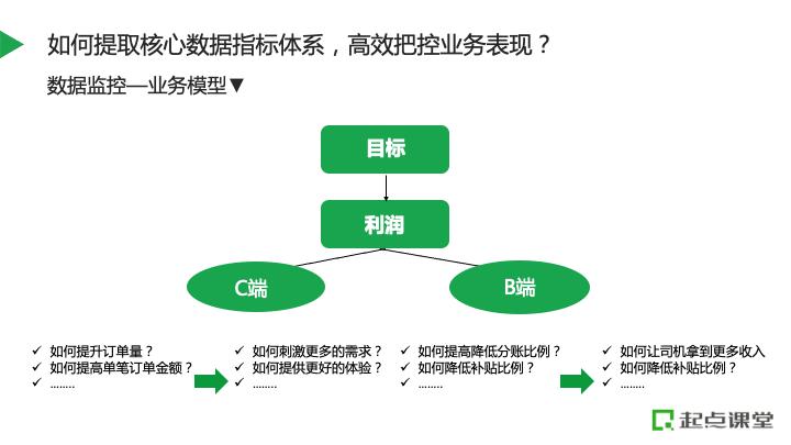 o2o行业数据平台实战从监控到诊断的数据产品搭建