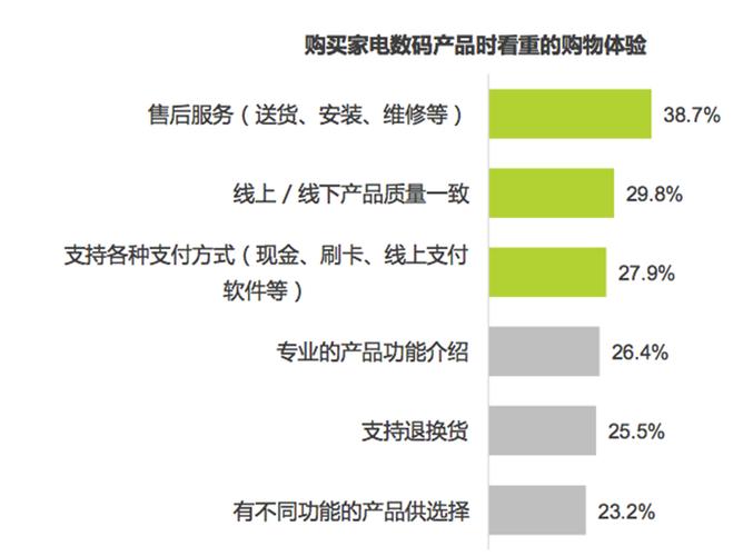 艾瑞报告称线下购物需求反弹 苏宁o2o模式得分最高