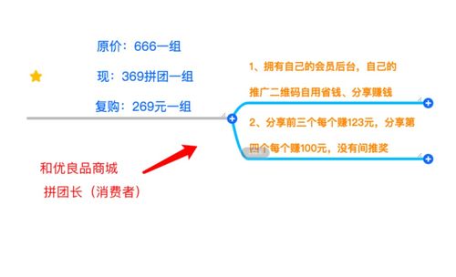 揭秘多肽新主食 产品由代工厂生产,操盘手是一名直销老兵