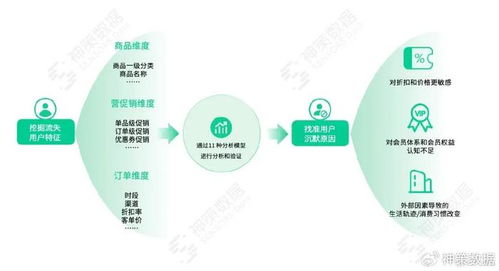 三大能力解读,释放小程序分析的真正价值