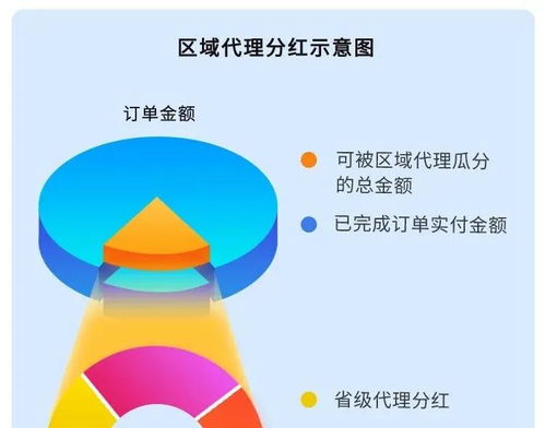 时之光科技新零售商城系统,期待已久的 插件上线啦