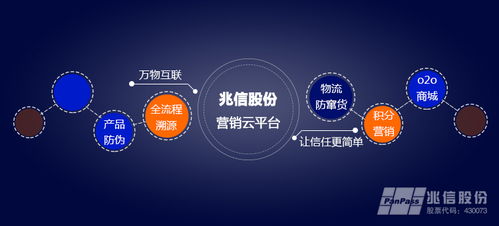 二维码积分商城系统 提高消费者粘性