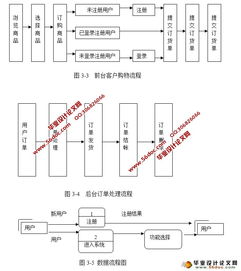 网上购物 食品商城 系统的设计与实现 jsp,mysql