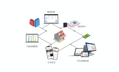 零售商家新出路:拥抱零售新状态,向数字化门店转型