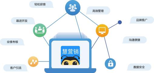 客户档案管理系统 杭州企蜂商城