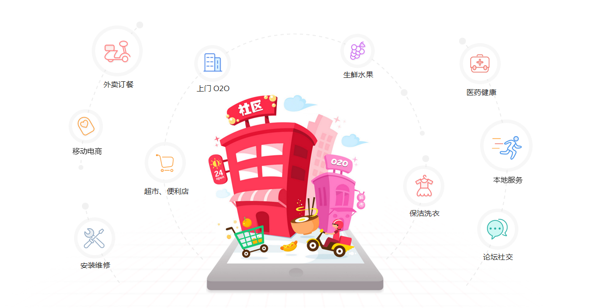 微信商城系统建设