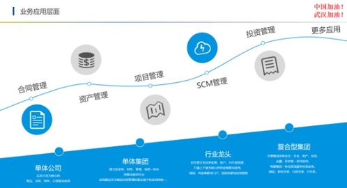 现在oa厂商都说自己是平台化产品,泛微的产品优势在哪里
