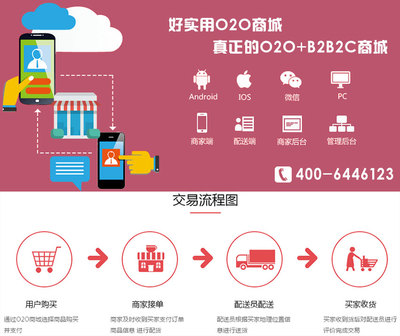 传统零售O2O商城系统解决方案