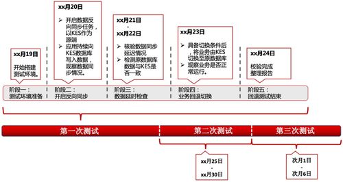 人大金仓助力大型运营商完成营销系统国产化升级