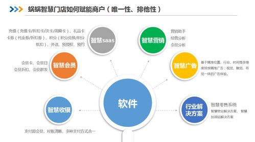 实体门店如何使用蜗蜗智慧门店系统开展个性化营销
