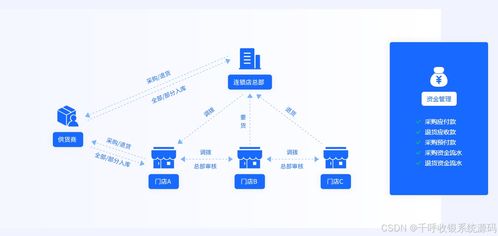 收银系统源码