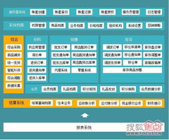 温州管家婆服装drp系统