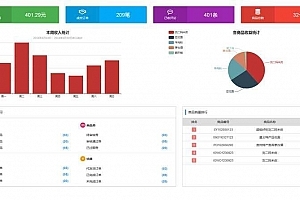 现代化后台HTML模板在商城系统销售中的关键作用