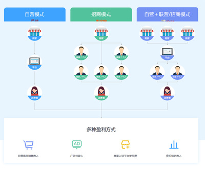 多用户商城系统 助力企业拓展电商销售新格局