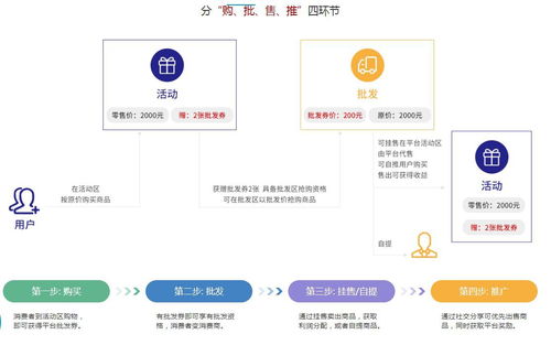 挂售系统源码 君元商城、惠州与汕头商城系统的销售解析