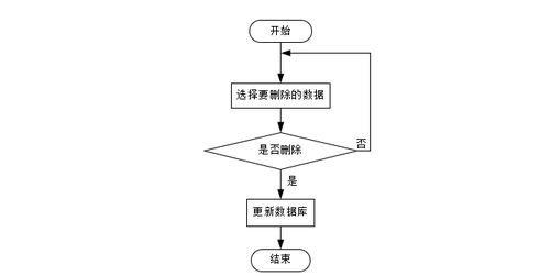基于SpringBoot的智慧消防器材商城与科普平台设计与实现