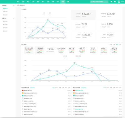 新零售电商后台管理系统 从上帝视角出发，俯视商城订单系统的设计
